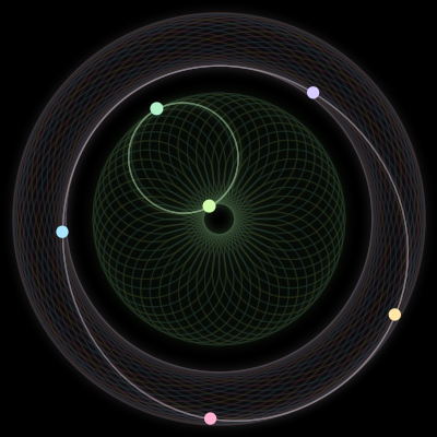 Paths of the 6 bodies of #1060_6