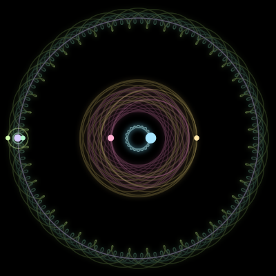 Paths of #1069_6, a 6-body orbit