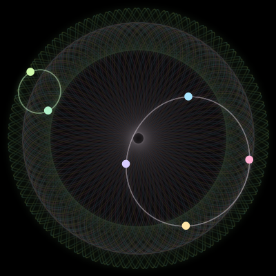 Paths of the 6 bodies of #1070_6
