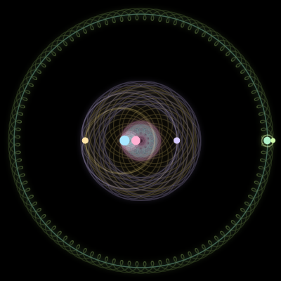 Paths of the 6 bodies of #1097_6