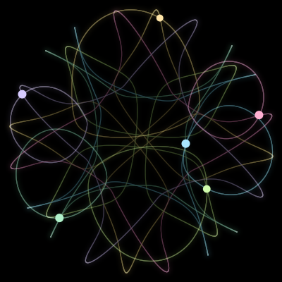 Paths of the 6 bodies of #111_6