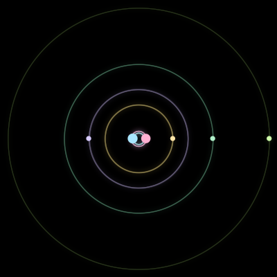 Paths of #1119_6, a 6-body orbit