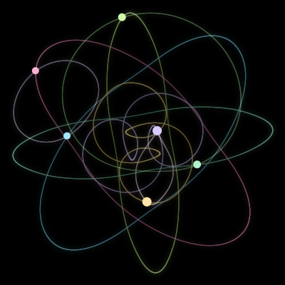 Paths of #1129_6, a 6-body orbit