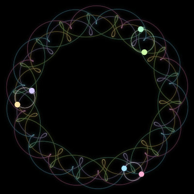 Paths of #1130_6, a 6-body orbit