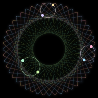 Paths of #1141_6, a 6-body orbit