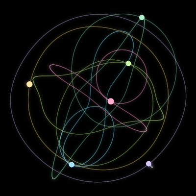 Paths of the 6 bodies of #1181_6
