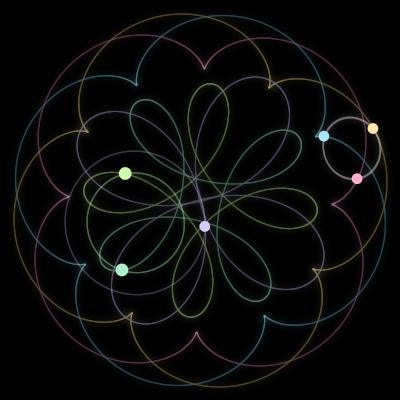 Paths of #1188_6, a 6-body orbit