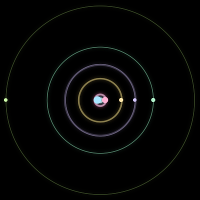 Paths of #1195_6, a 6-body orbit