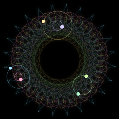Paths of #1205_6, a 6-body orbit