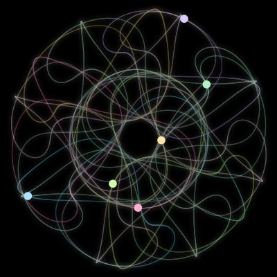 Paths of #1216_6, a 6-body orbit