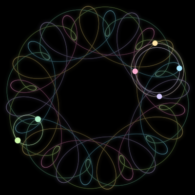 Paths of #1225_6, a 6-body orbit