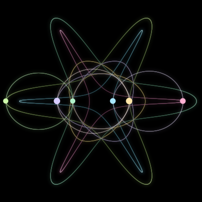 Paths of the 6 bodies of #1231_6