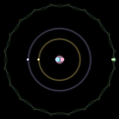 Paths of the 6 bodies of #1242_6
