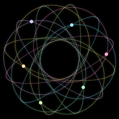 Paths of the 6 bodies of #125_6