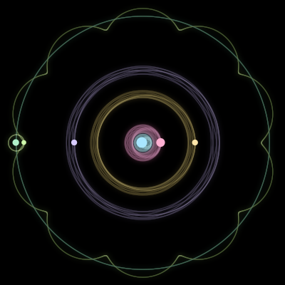 Paths of the 6 bodies of #1252_6