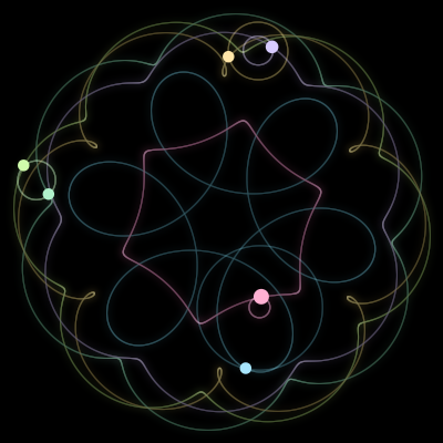 Paths of #1253_6, a 6-body orbit
