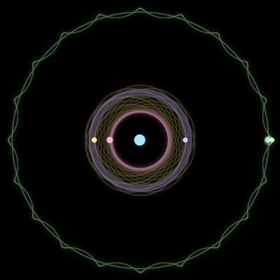Paths of the 6 bodies of #1260_6