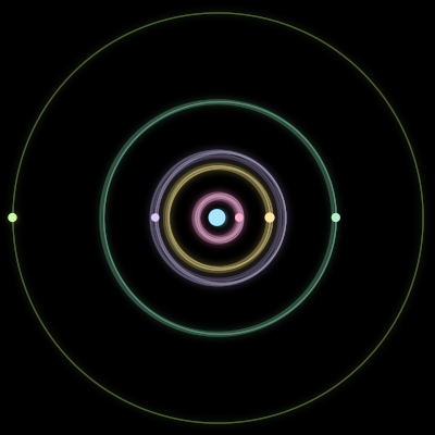 Paths of #1261_6, a 6-body orbit