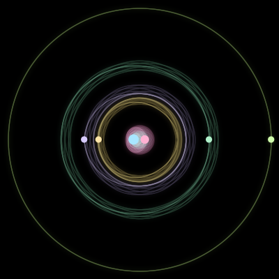 Paths of the 6 bodies of #1262_6