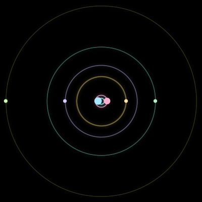 Paths of the 6 bodies of #1266_6