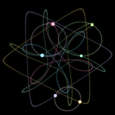 Paths of the 6 bodies of #1276_6