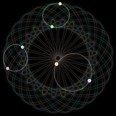 Paths of the 6 bodies of #128_6