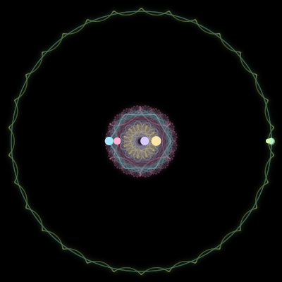 Paths of the 6 bodies of #1281_6