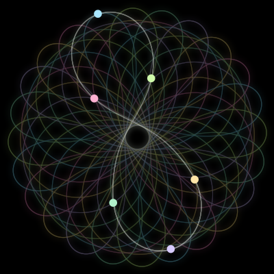 Paths of the 6 bodies of #1284_6