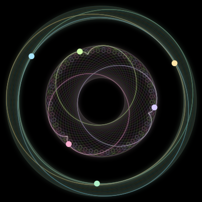 Paths of the 6 bodies of #1291_6