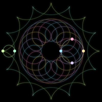 Paths of the 6 bodies of #1295_6