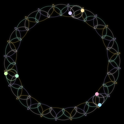 Paths of #1299_6, a 6-body orbit