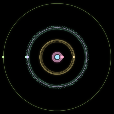 Paths of the 6 bodies of #1322_6