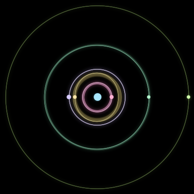 Paths of the 6 bodies of #1327_6