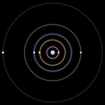 Paths of #1334_6, a 6-body orbit