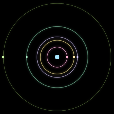 Paths of #1386_6, a 6-body orbit