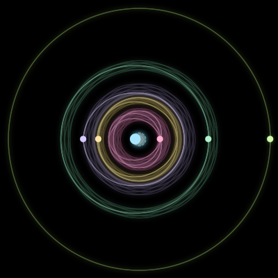 Paths of #1396_6, a 6-body orbit