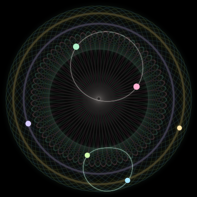 Paths of the 6 bodies of #140_6