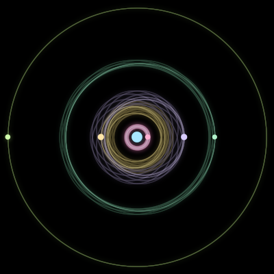 Paths of the 6 bodies of #1407_6