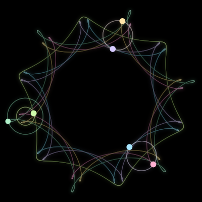 Paths of #1409_6, a 6-body orbit