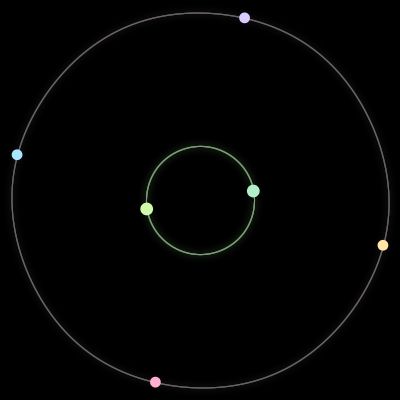Paths of the 6 bodies of #141_6