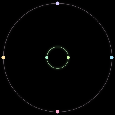 Paths of the 6 bodies of #1410_6