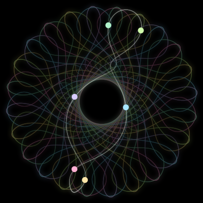 Paths of #1414_6, a 6-body orbit