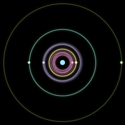 Paths of #1430_6, a 6-body orbit
