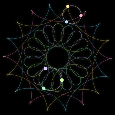 Paths of the 6 bodies of #1433_6