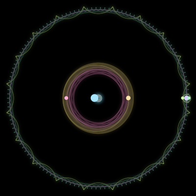Paths of #1439_6, a 6-body orbit