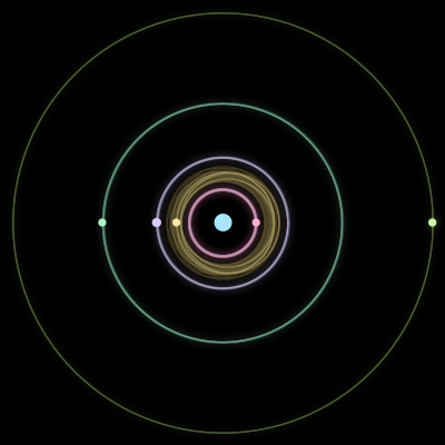 Paths of #1450_6, a 6-body orbit
