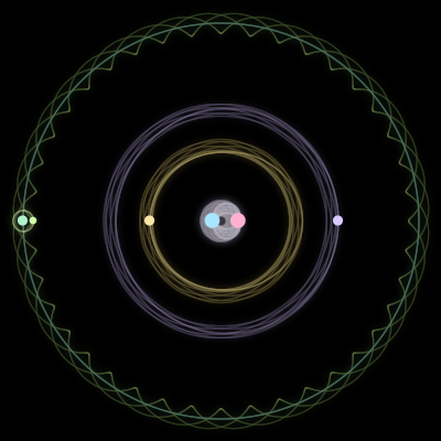 Paths of #146_6, a 6-body orbit