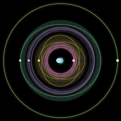 Paths of #1468_6, a 6-body orbit