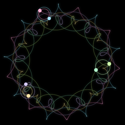 Paths of #1491_6, a 6-body orbit