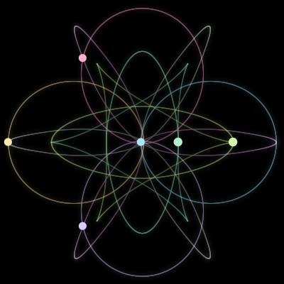 Paths of the 6 bodies of #1504_6